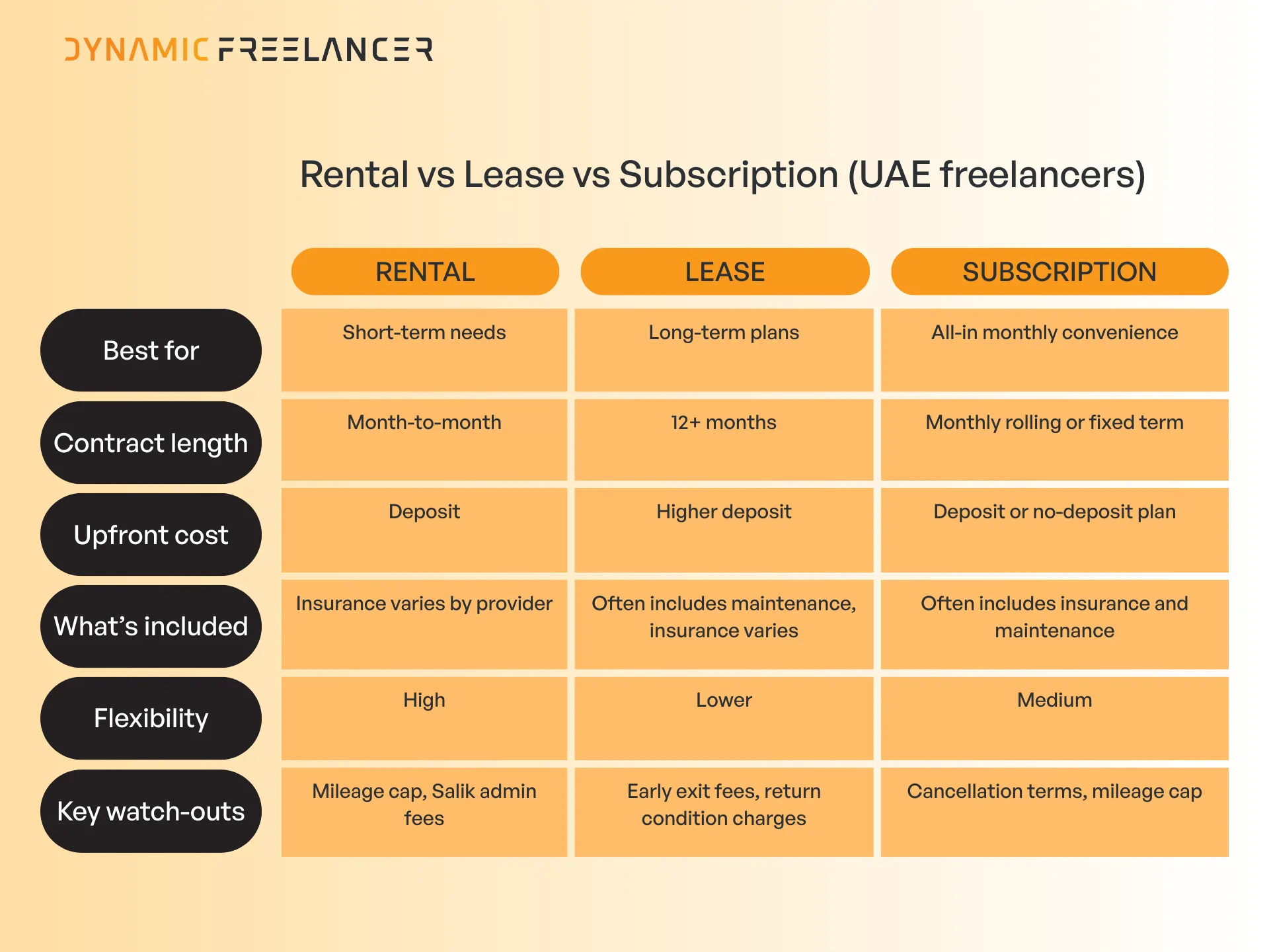 Which car leasing option is best for freelancers in the UAE